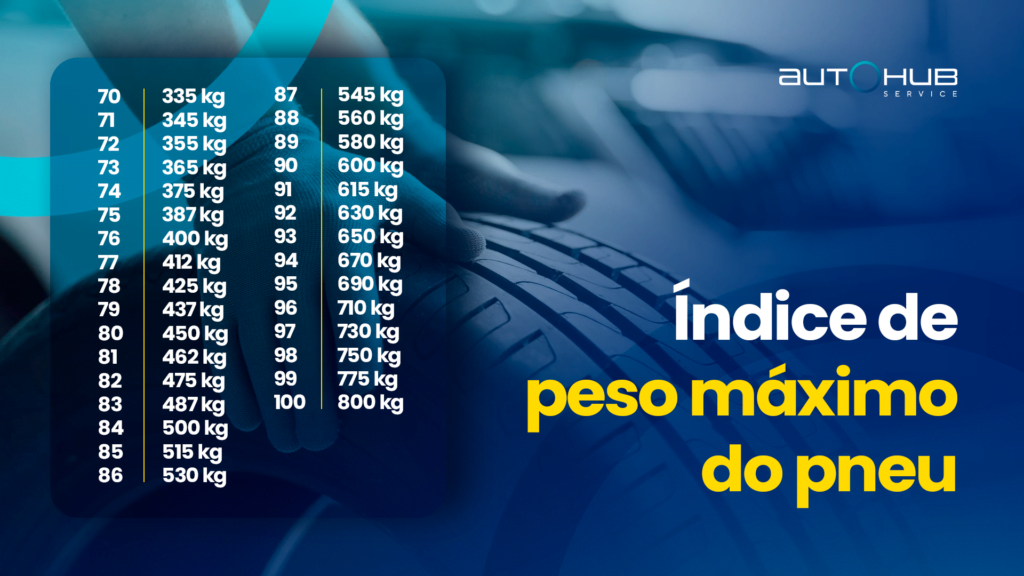 Autohub Service |  Índice de peso máximo do pneu