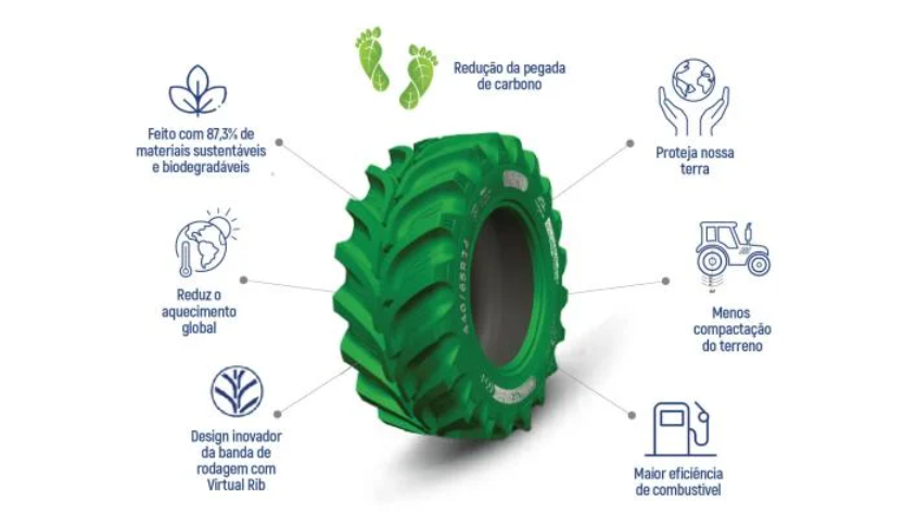 Pneu de cor verde centralizado com 6 ícones ligados a ele, dando suas características.